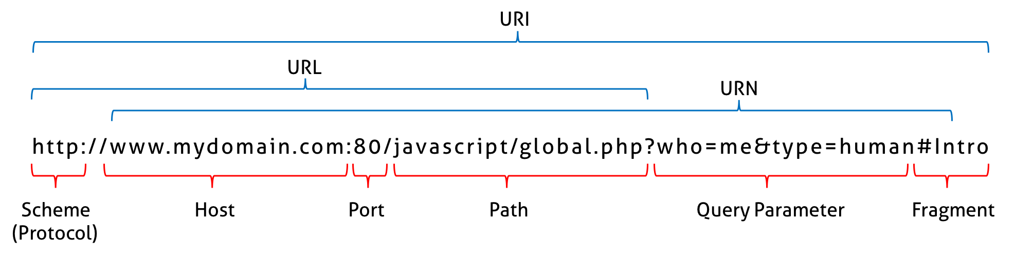 자바스크립트 딥다이브 - 21장, 빌트인 객체